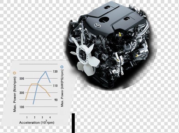 Toyota Fortuner Old Vs New 2016 Toyota Fortuner Engine   Toyota Innova Crysta Engine Cc  HD Png DownloadTransparent PNG