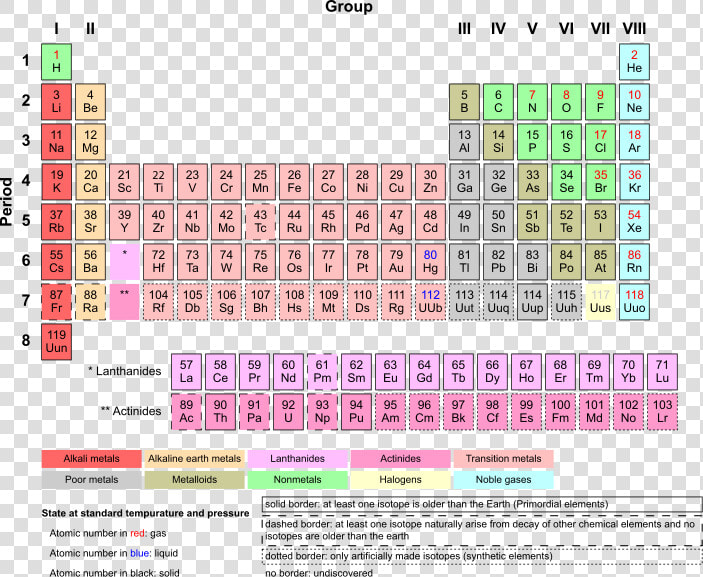 Periodic Table   Many Elements Are In The Periodic Table  HD Png DownloadTransparent PNG