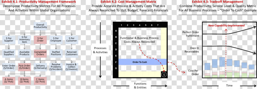 Productivity Management   Operational Excellence Team Structure In Service Industry  HD Png DownloadTransparent PNG