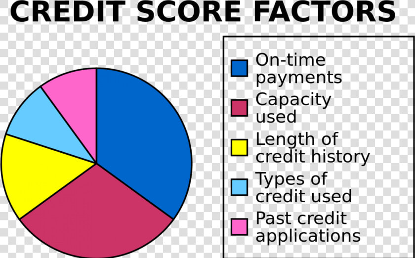 Creditscore   Org   Money And Credit Topic  HD Png DownloadTransparent PNG