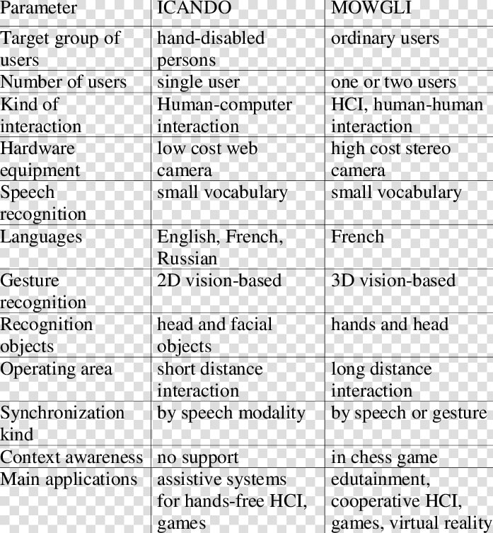 Document  HD Png DownloadTransparent PNG