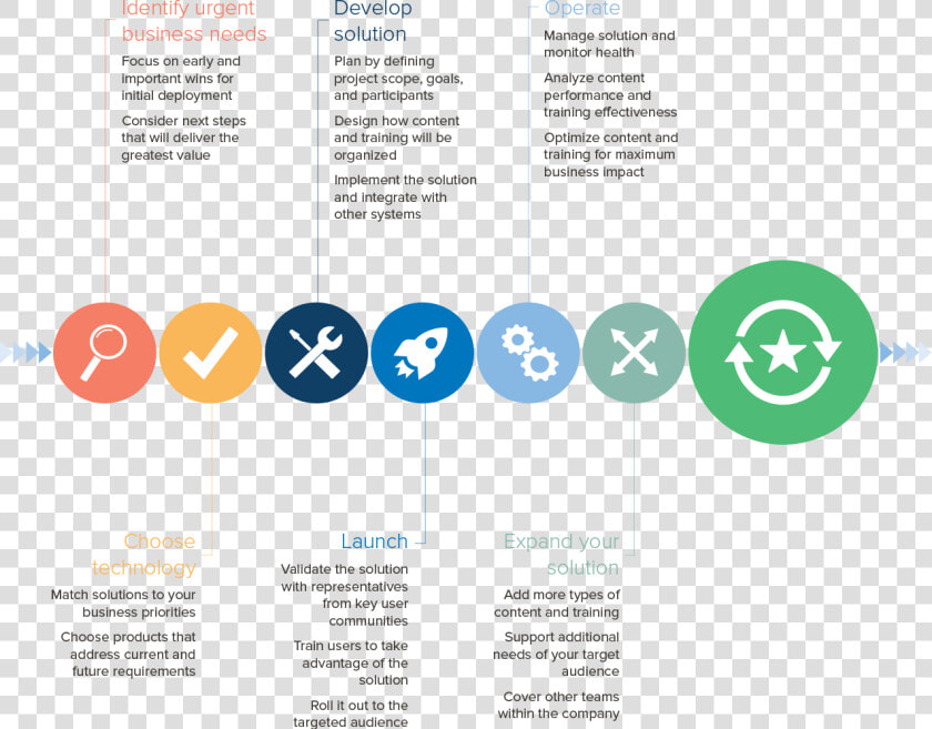 Path To Optimizing Your Sales Cycle   Circle  HD Png DownloadTransparent PNG