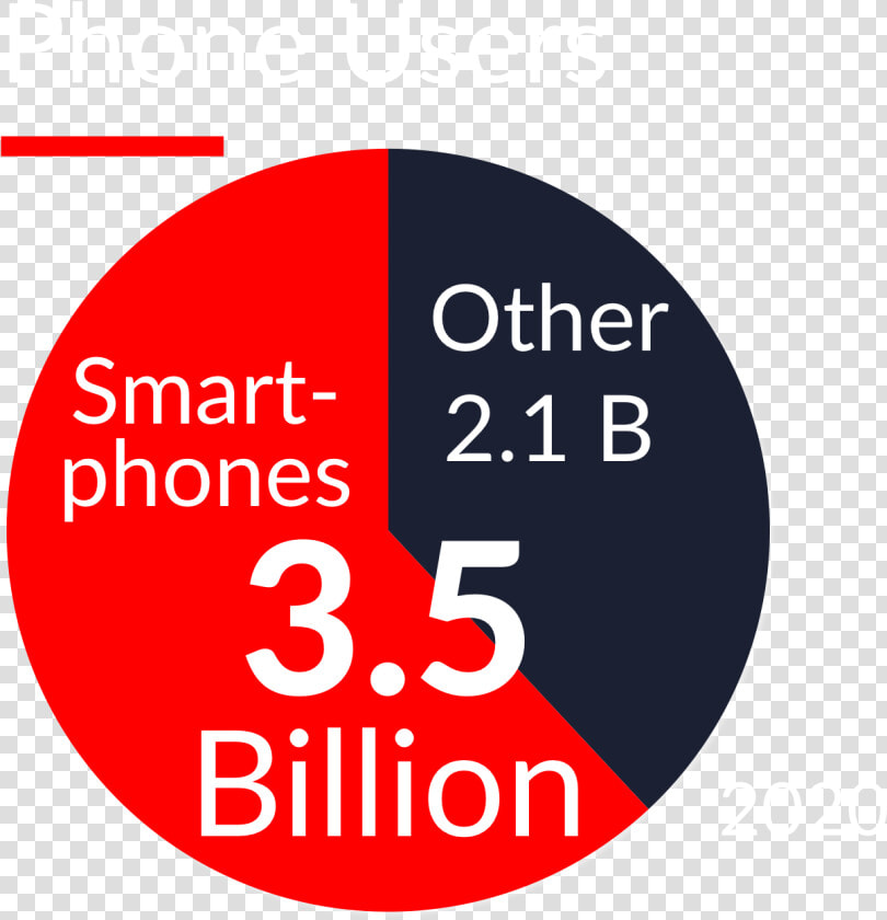 Phone Users   Circle  HD Png DownloadTransparent PNG