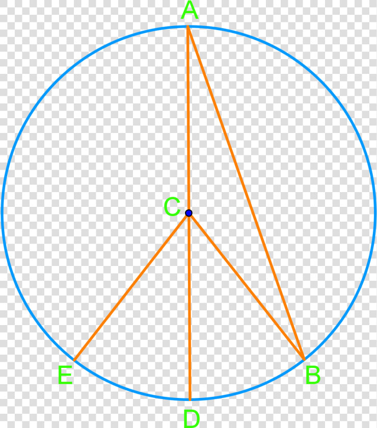 Central And Inscribed Angles In Circles   Stkip Muhammadiyah Bulukumba  HD Png DownloadTransparent PNG