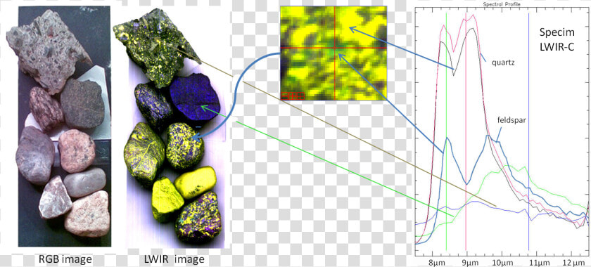 Hsi Lwir Stones   Mineral Mapping  HD Png DownloadTransparent PNG