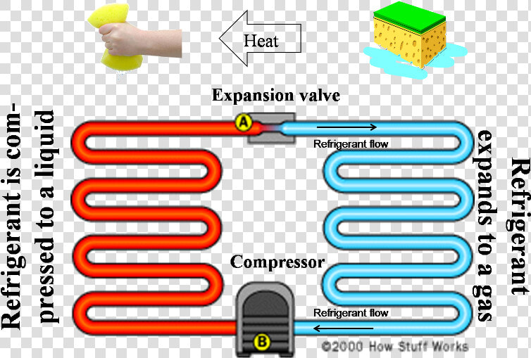 How Does It Move Heat   Does An Air Conditioner Work  HD Png DownloadTransparent PNG