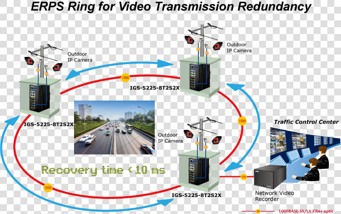 Planet Gigabit Ethernet 10 100 1000 Power Over Ethernet  HD Png DownloadTransparent PNG