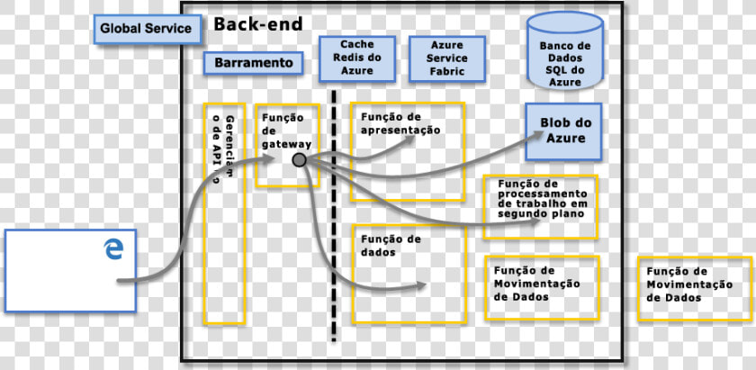 Users Do Not Interact Directly With Any Roles Other   Power Bi Architecture  HD Png DownloadTransparent PNG