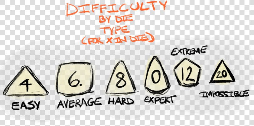 Breaking Down The Math A Bit  Adding A Pip To The Die   Triangle  HD Png DownloadTransparent PNG