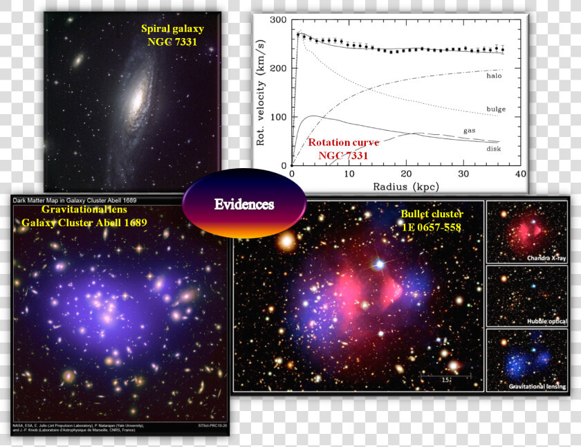 Evidencias De La Materia Oscura   Hvc 127 41 330  HD Png DownloadTransparent PNG