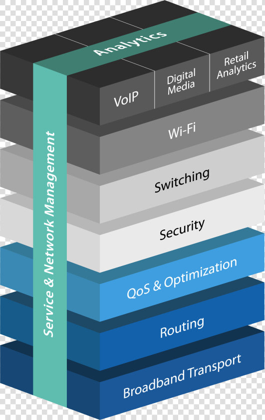 Network Managed Services  HD Png DownloadTransparent PNG