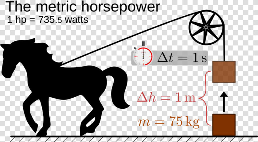 Pound Feet Of Torque  HD Png DownloadTransparent PNG