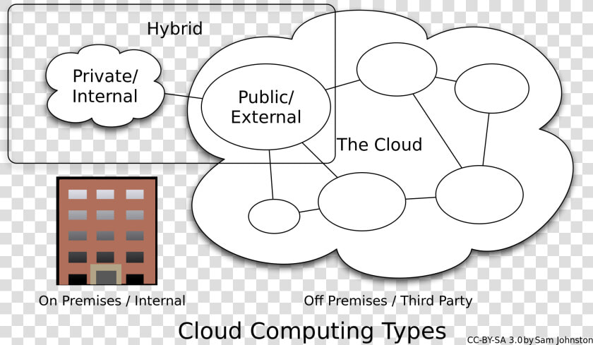 Centralized Logging Is Difficult With Public Cloud   Cloud Application Deployment Models Examples  HD Png DownloadTransparent PNG