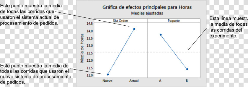 Free Ein Einheit   Plan D Expérience Graphe Des Effets  HD Png DownloadTransparent PNG