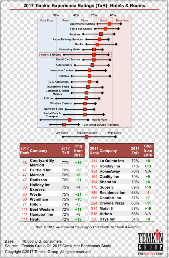 Net Promoter Score Dhl  HD Png DownloadTransparent PNG