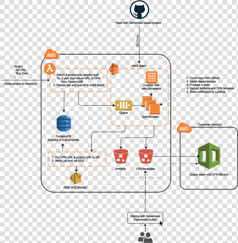 Amazon Dynamodb  HD Png DownloadTransparent PNG