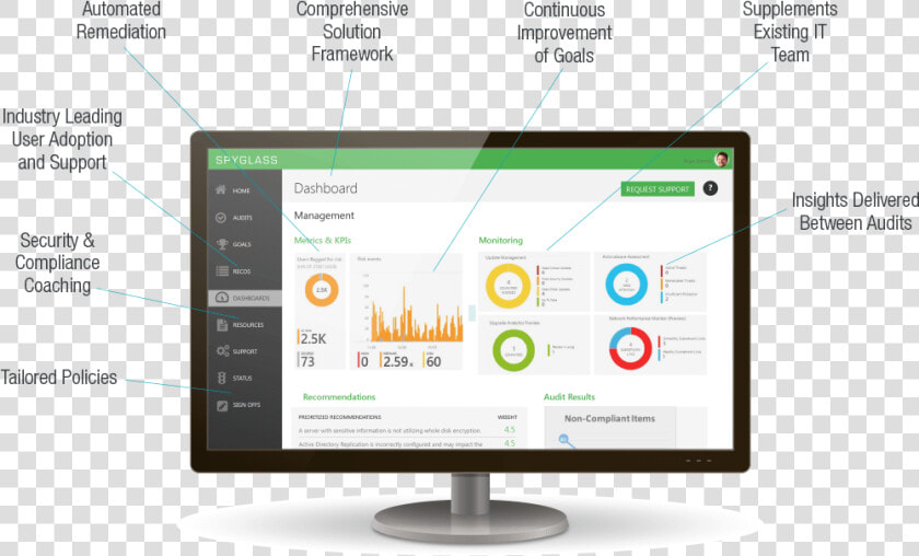 Spyglass Monitoring  HD Png DownloadTransparent PNG