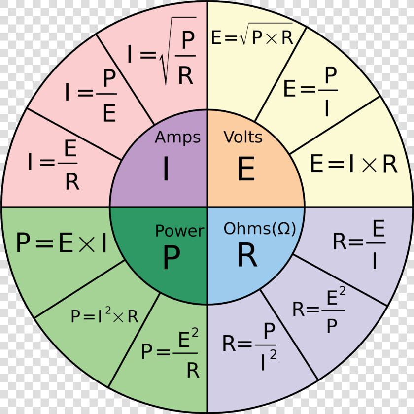 Ohm  39 s Law  HD Png DownloadTransparent PNG