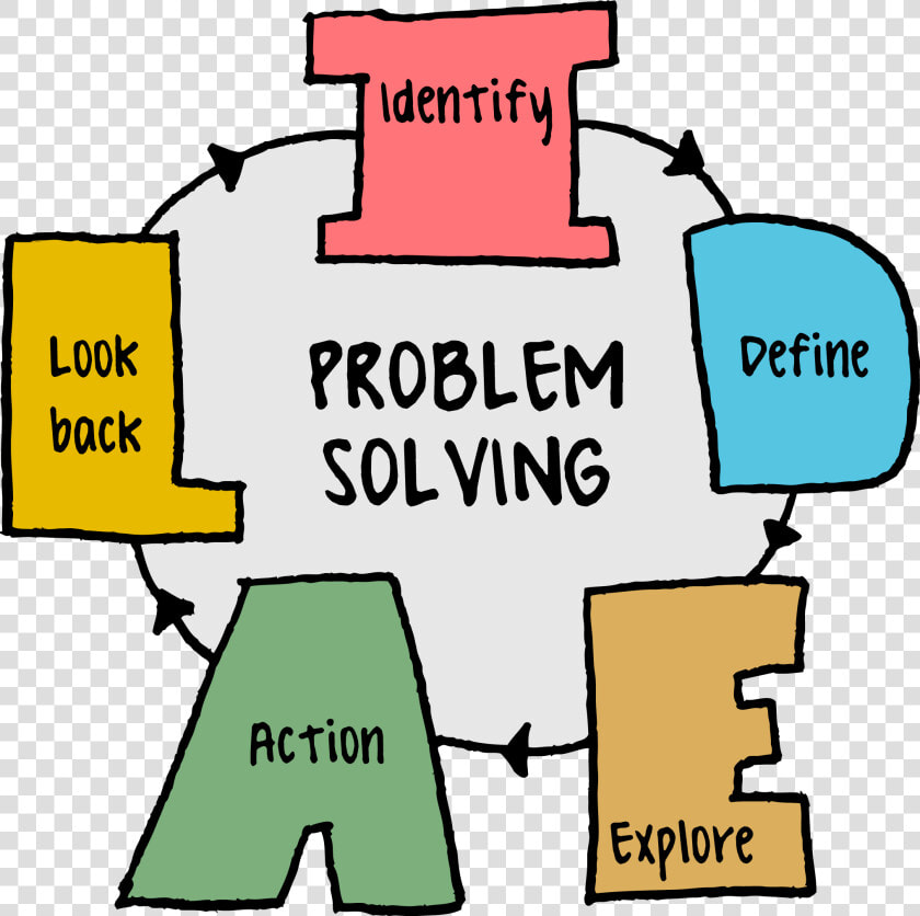 The Design Stage And Redo Everything  We Deal With   Problem Solving  HD Png DownloadTransparent PNG