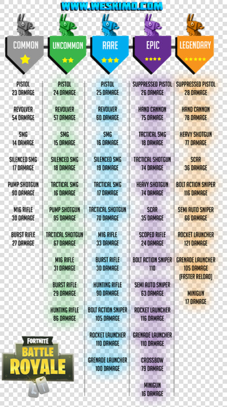 Fortnite Image   List Of Fortnite Guns  HD Png DownloadTransparent PNG