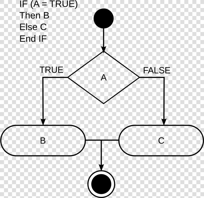 Uml Diagram If Else  HD Png DownloadTransparent PNG