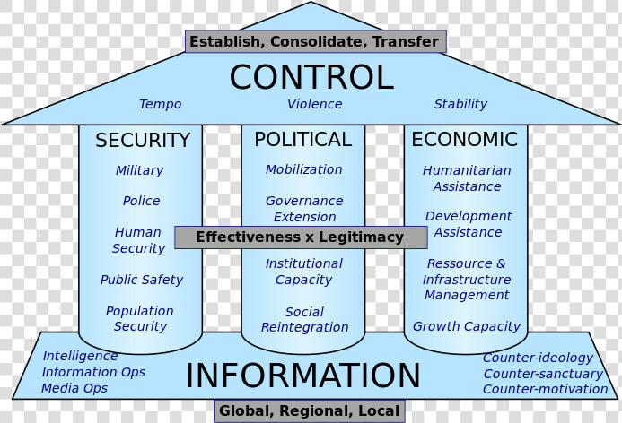 Three Pillars Of Government  HD Png DownloadTransparent PNG