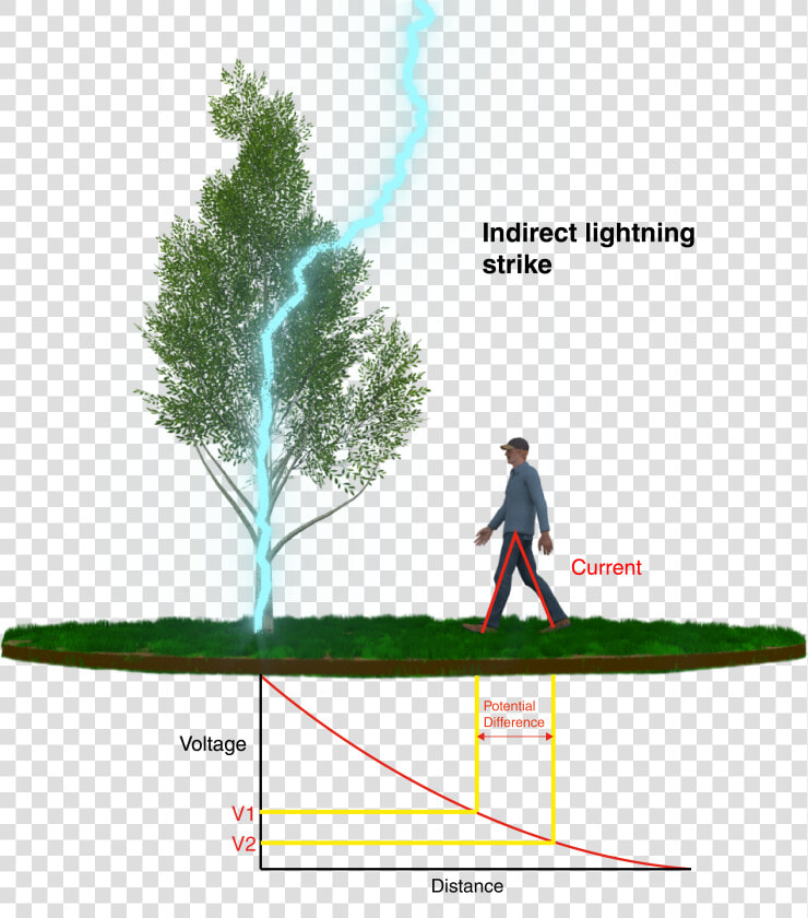 Transparent Lightning Strike Png   Lightning Rod  Png DownloadTransparent PNG