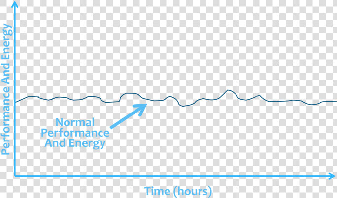 The Energy Levels Of A Person Who Is Not Consuming   Plot  HD Png DownloadTransparent PNG