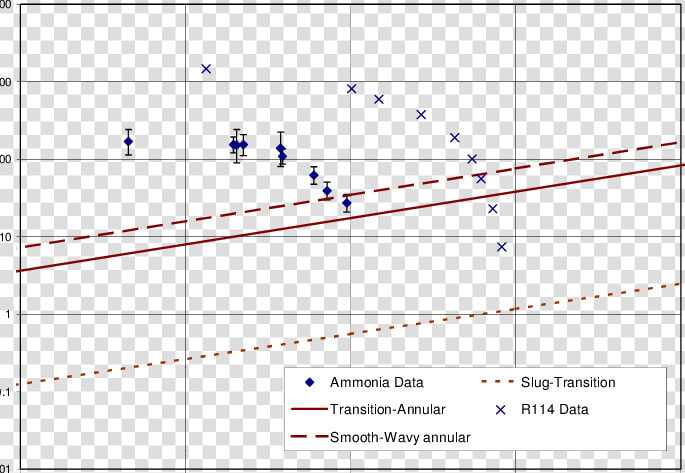 Rezkallah Model And Smooth wavy Annular Transition   Plot  HD Png DownloadTransparent PNG