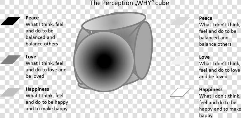 Perception Why Cube   Circle  HD Png DownloadTransparent PNG