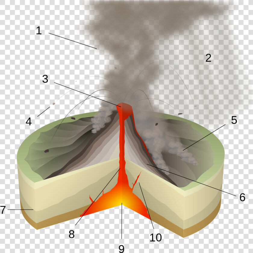 Cross Section Cinder Cone Volcano  HD Png DownloadTransparent PNG