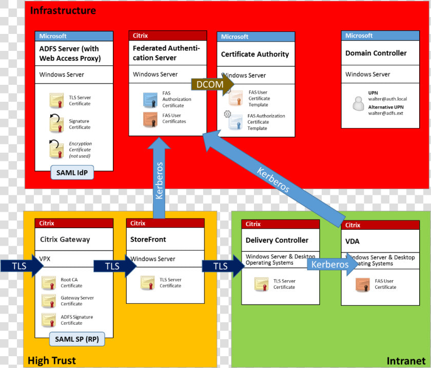 Localized Image   Citrix Fas  HD Png DownloadTransparent PNG