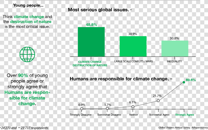 Global Shapers Annual Survey  HD Png DownloadTransparent PNG