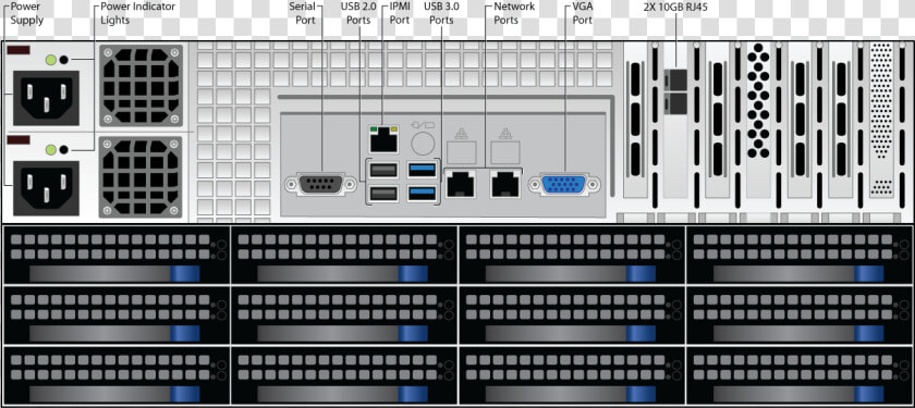 1091 Rear Panel Diagram Oct2018   Barracuda Archiver 850  HD Png DownloadTransparent PNG