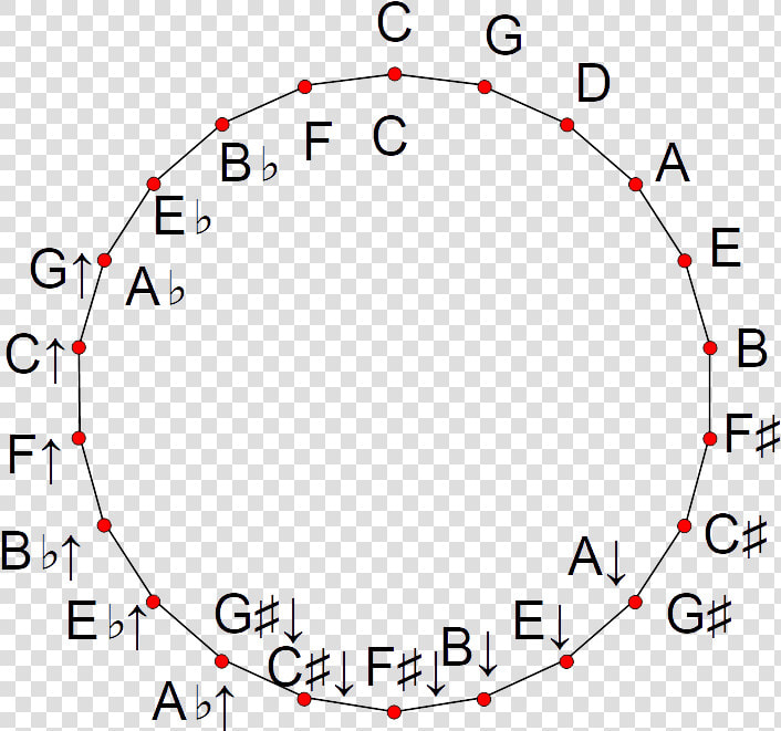 22 tet Circle Of Fifths   Circle  HD Png DownloadTransparent PNG