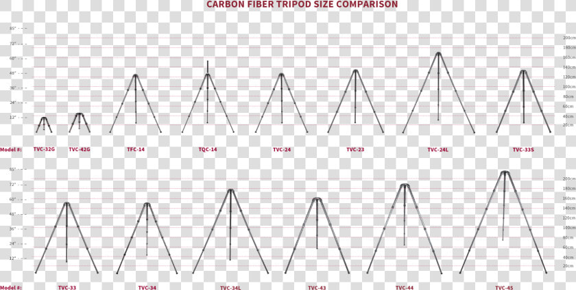 Really Right Stuff Tripod Comparison  HD Png DownloadTransparent PNG