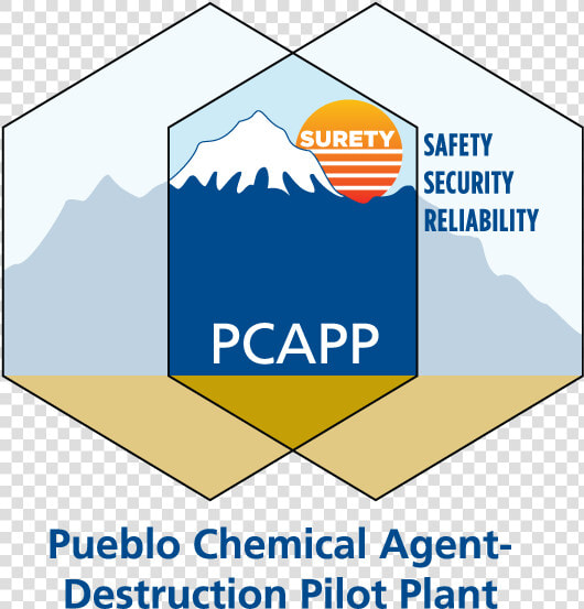 Pueblo Chemical Agent Destruction Pilot Plant Logo   Pueblo Chemical Agent Destruction Pilot Plant  HD Png DownloadTransparent PNG