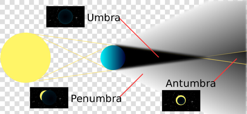 In A Total Eclipse  Earth Is Completely Darkened By   Parts Of A Shadow  HD Png DownloadTransparent PNG