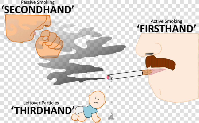 First  Second  Third2   First Hand Smoke Second Hand Smoke Third Hand Smoke  HD Png DownloadTransparent PNG