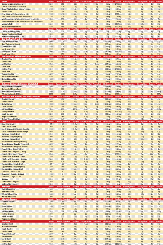 Crazy Pita Nutrition report   Tan  HD Png DownloadTransparent PNG