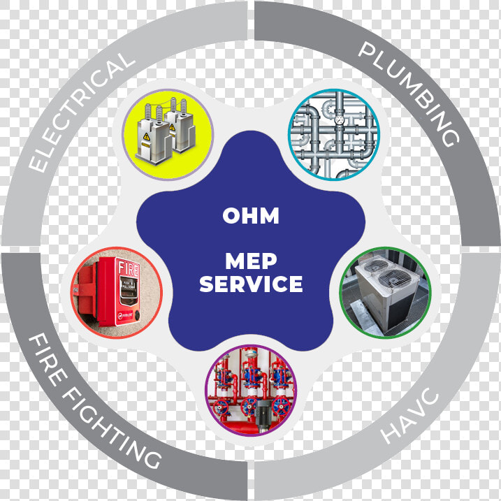 Transparent Ohm Symbol Png   Plumbing Pipes Clipart  Png DownloadTransparent PNG