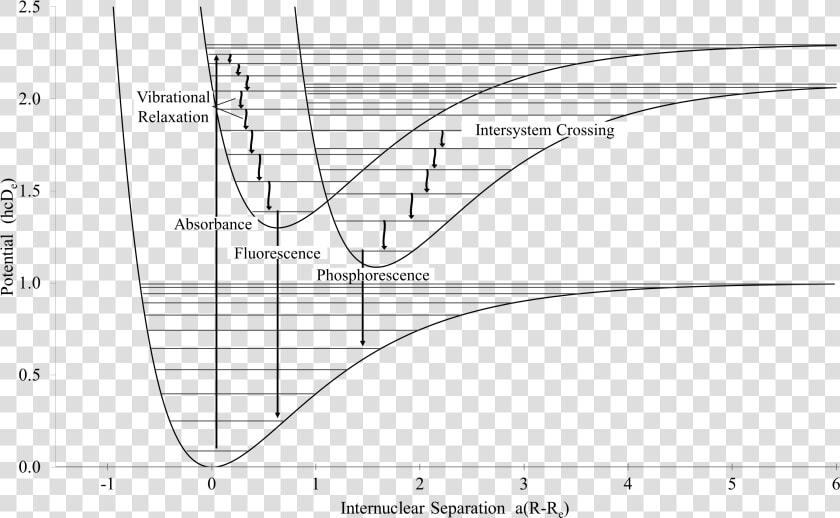 Electronic Processes Involving Light   Physical Basis Of Absorbance  HD Png DownloadTransparent PNG