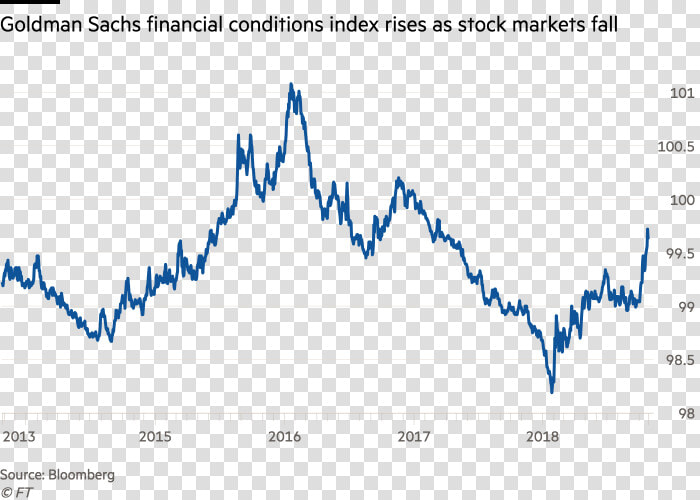 Goldman Sachs Us Financial Conditions Index  HD Png DownloadTransparent PNG