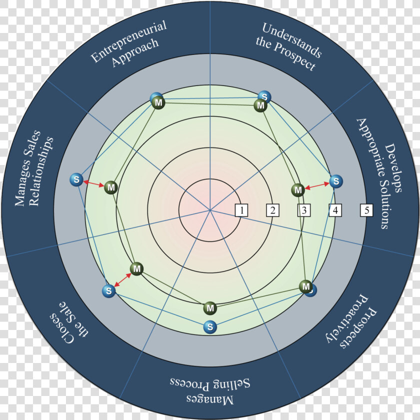 Partner Profiles Sales checkpoint   Circle  HD Png DownloadTransparent PNG