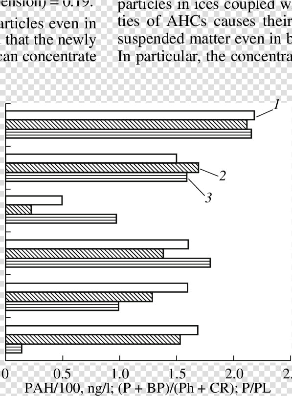 Distribution Of Pahs In Suspended Particles And Molecular   Parallel  HD Png DownloadTransparent PNG