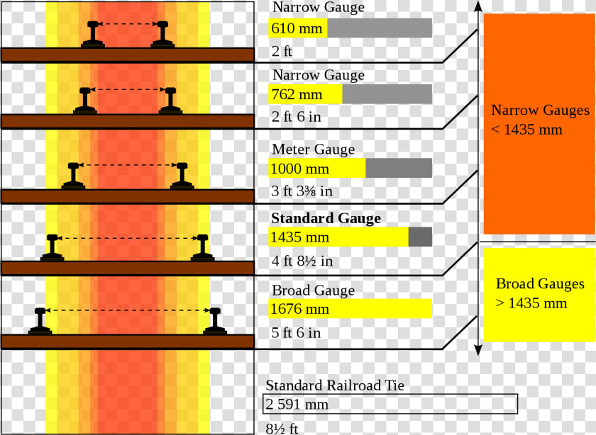 Types Of Rail Gauges  HD Png DownloadTransparent PNG