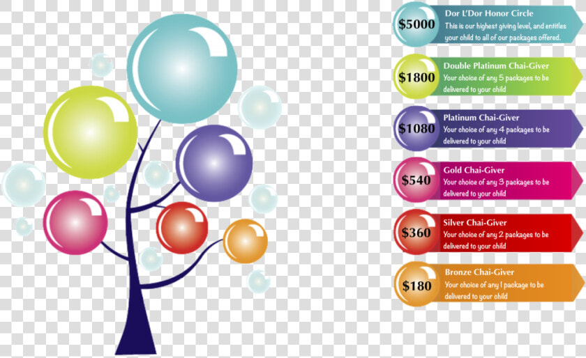 Donor Tree   Balloon  HD Png DownloadTransparent PNG