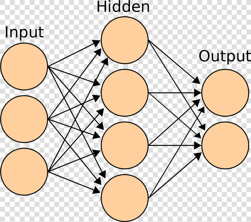 Neural Network One Hidden Layer  HD Png DownloadTransparent PNG