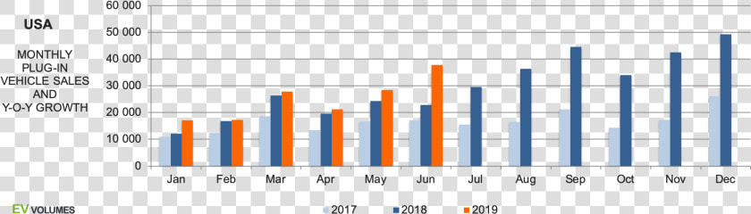 Source   Ev volumes   Electric Cars Sales Growth  HD Png DownloadTransparent PNG