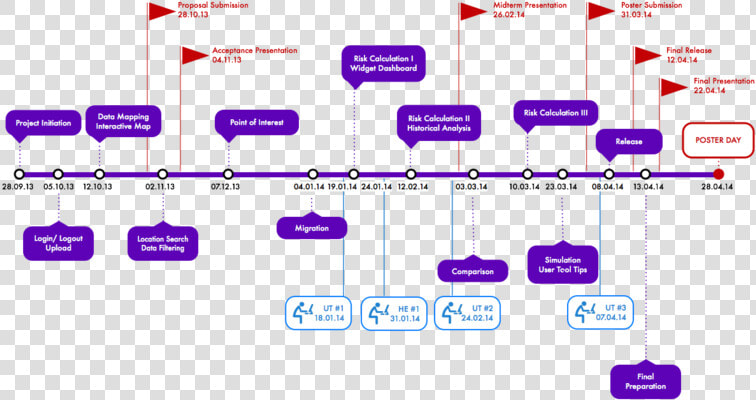 Skyteam Timeline V6   Project Timeline Png  Transparent PngTransparent PNG